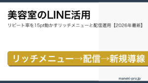 美容室のLINE公式アカウント活用ガイド｜リピート率を15ポイント動かすリッチメニュー設計と配信運用【2026年最新】の記事アイキャッチ画像